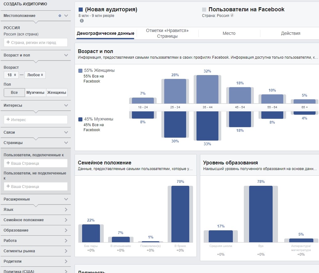 Настройки таргетинга в Facebook